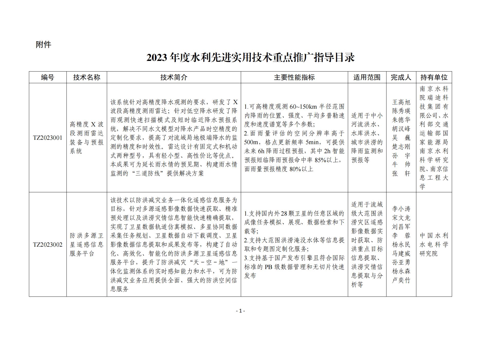 提取自(zì)(92)2023年(nián)度水(shuǐ)利先進實用(yòng)技(jì)術(shù)重點推廣指導目錄 - 副本_00.jpg