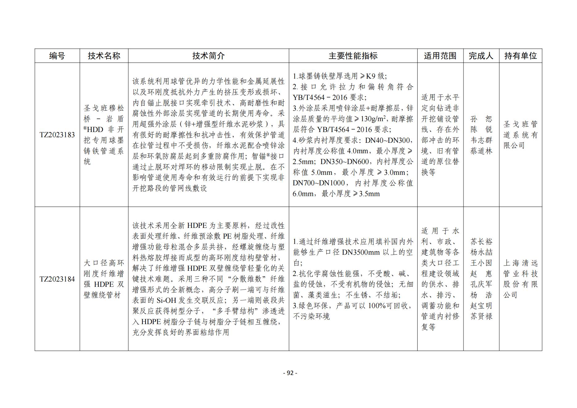 提取自(zì)(92)2023年(nián)度水(shuǐ)利先進實用(yòng)技(jì)術(shù)重點推廣指導目錄 - 副本_01.jpg