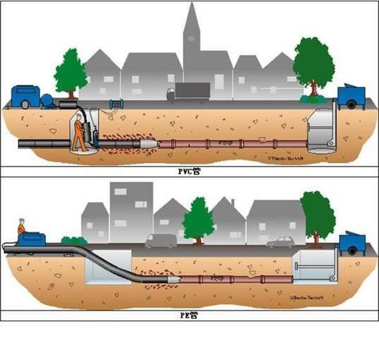 裂管法-短(duǎn)管置換