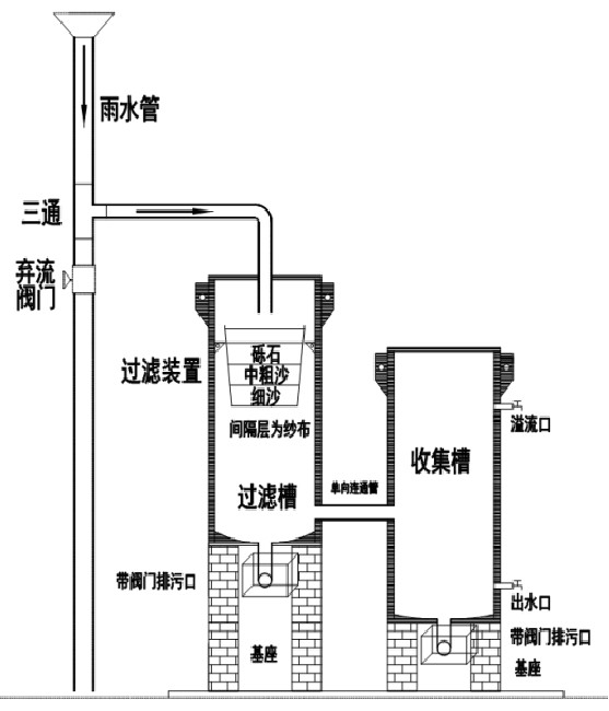 雨(yǔ)水(shuǐ)過濾收集器(qì)3.jpg