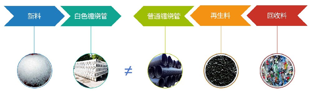 樹(shù)脂原料檢測