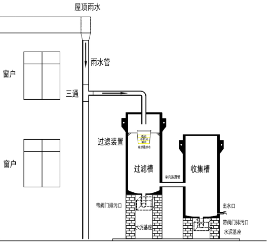 雨(yǔ)水(shuǐ)過濾收集器(qì)