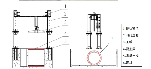 排水(shuǐ)管道(dào)沙箱試驗系統