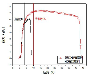 白(bái)色HDPE承插式雙壁纏繞管